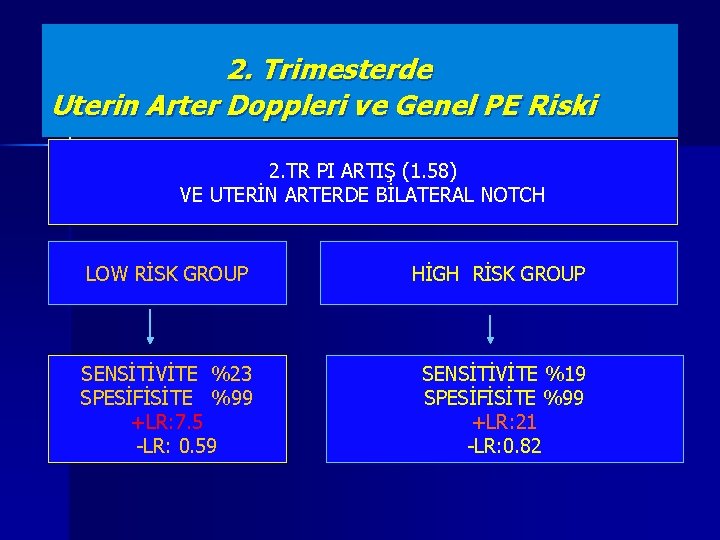 2. Trimesterde Uterin Arter Doppleri ve Genel PE Riski 2. TR PI ARTIŞ (1.
