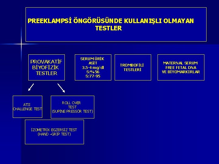 PREEKLAMPSİ ÖNGÖRÜSÜNDE KULLANIŞLI OLMAYAN TESTLER PROVAKATİF BİYOFİZİK TESTLER ATII CHALLENGE TEST SERUM ÜRİK ASİT PREEKLAMPSİ ÖNGÖRÜSÜNDE KULLANIŞLI OLMAYAN TESTLER PROVAKATİF BİYOFİZİK TESTLER ATII CHALLENGE TEST SERUM ÜRİK ASİT