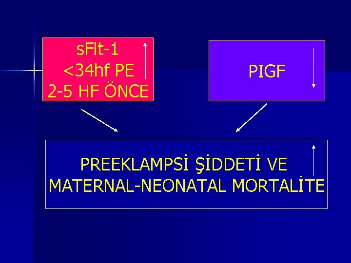 s. Flt-1 <34 hf PE 2 -5 HF ÖNCE PIGF PREEKLAMPSİ ŞİDDETİ VE MATERNAL-NEONATAL s. Flt-1 <34 hf PE 2 -5 HF ÖNCE PIGF PREEKLAMPSİ ŞİDDETİ VE MATERNAL-NEONATAL