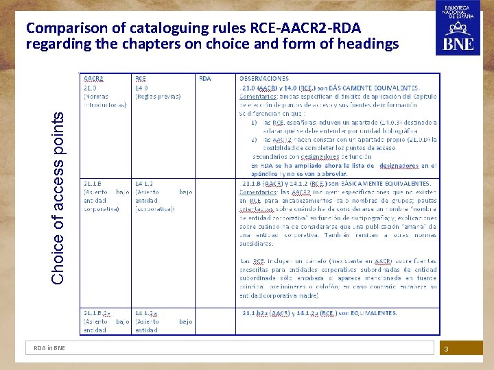 Choice of access points Comparison of cataloguing rules RCE-AACR 2 -RDA regarding the chapters