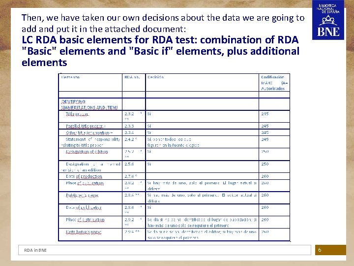 Then, we have taken our own decisions about the data we are going to