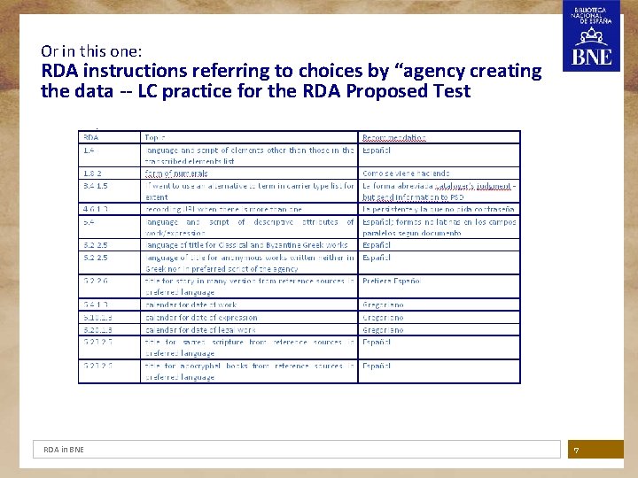 Or in this one: RDA instructions referring to choices by “agency creating the data