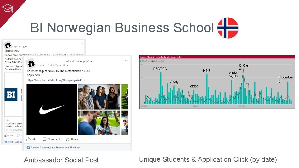 BI Norwegian Business School PEPSICO NIKE L’Ore al Alpha Sights Geely CISCO Ambassador Social