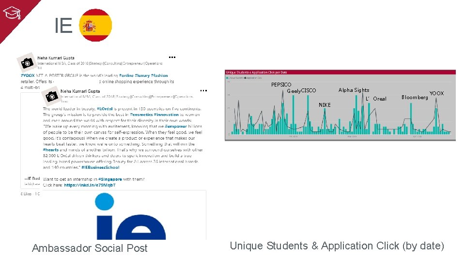 IE PEPSICO Geely. CISCO Alpha Sights NIKE Ambassador Social Post L’Oreal Bloomberg YOOX Unique