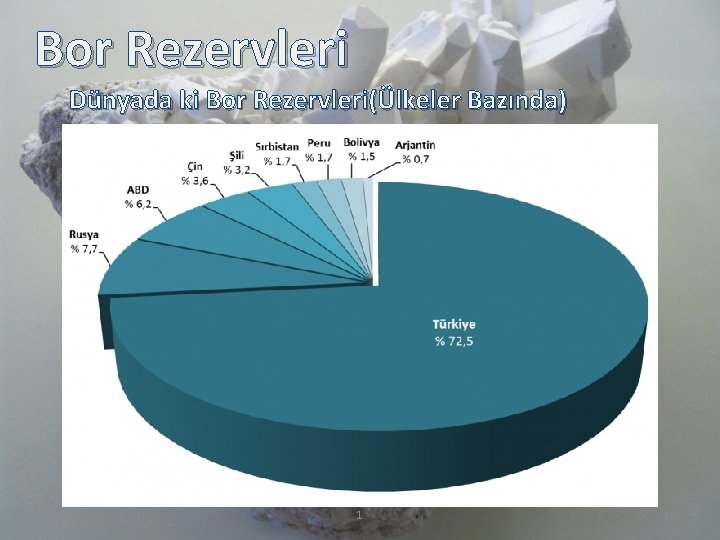 Bor Rezervleri Dünyada ki Bor Rezervleri(Ülkeler Bazında) 1 10 