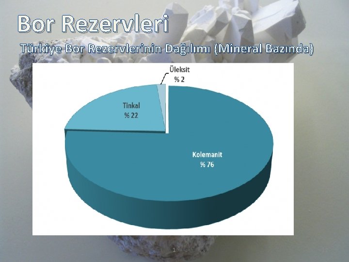 Bor Rezervleri Türkiye Bor Rezervlerinin Dağılımı (Mineral Bazında) 1 12 