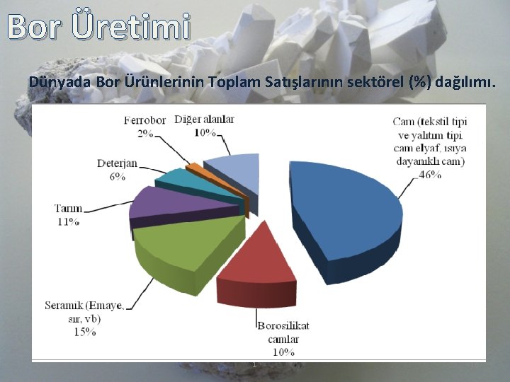 Bor Üretimi Dünyada Bor Ürünlerinin Toplam Satışlarının sektörel (%) dağılımı. 1 16 