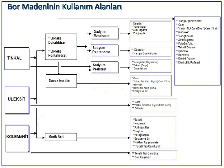 Bor Madeninin Kullanım Alanları 1 18 