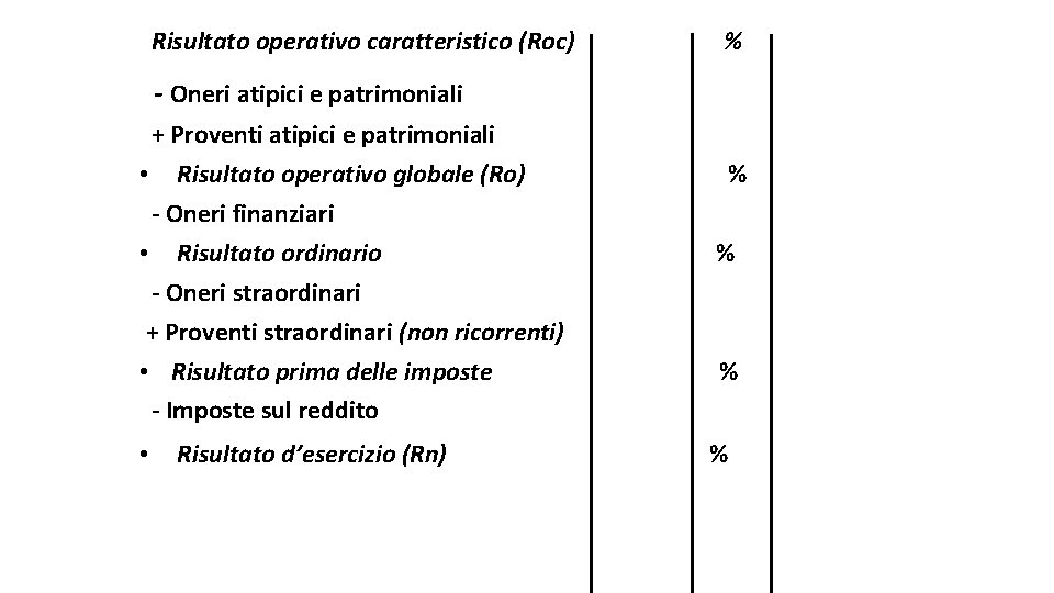 Risultato operativo caratteristico (Roc) % - Oneri atipici e patrimoniali + Proventi atipici e