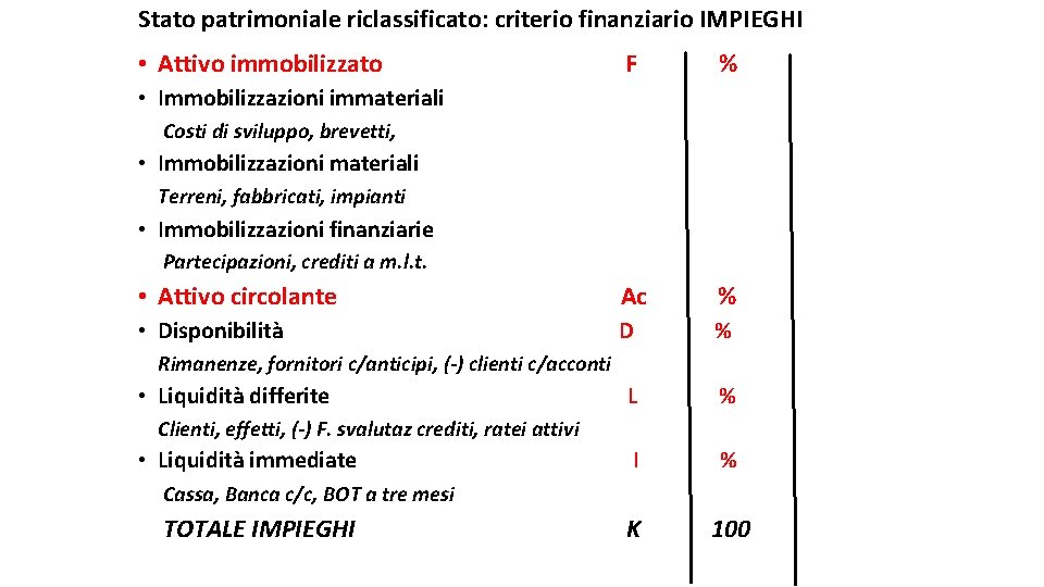 Stato patrimoniale riclassificato: criterio finanziario IMPIEGHI • Attivo immobilizzato F % • Attivo circolante