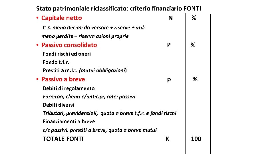 Stato patrimoniale riclassificato: criterio finanziario FONTI • Capitale netto N % C. S. meno