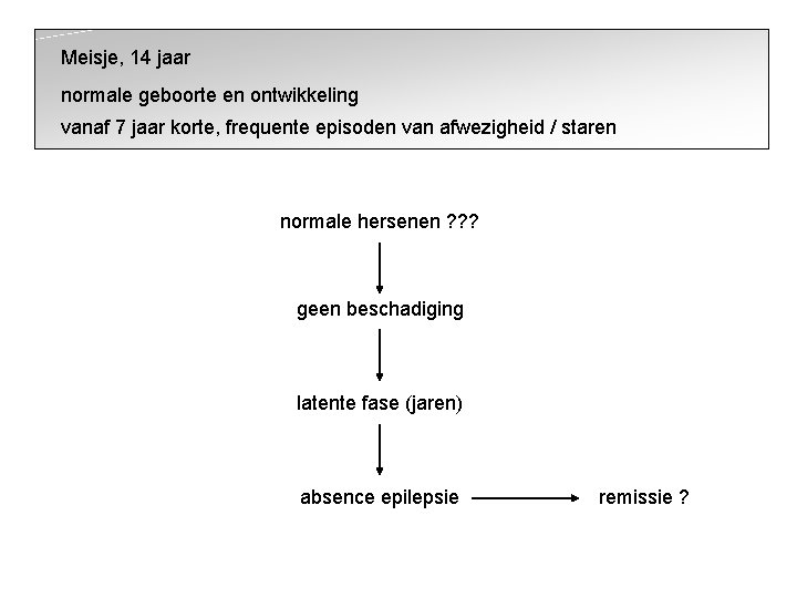 Meisje, 14 jaar normale geboorte en ontwikkeling vanaf 7 jaar korte, frequente episoden van