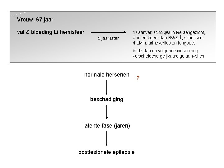 Vrouw, 67 jaar val & bloeding Li hemisfeer 3 jaar later 1 e aanval: