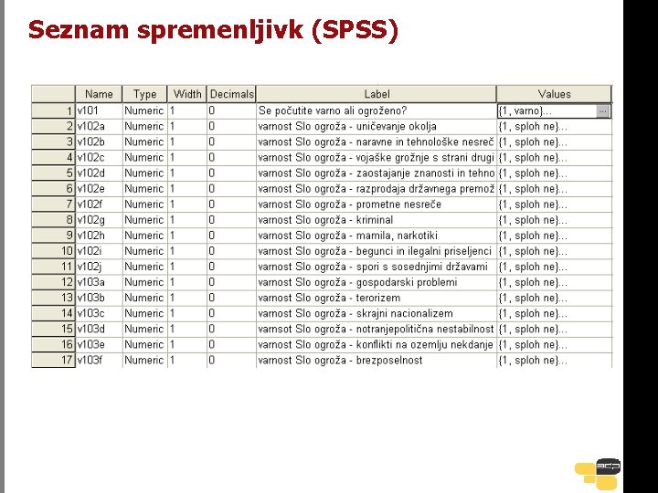 Seznam spremenljivk (SPSS) 