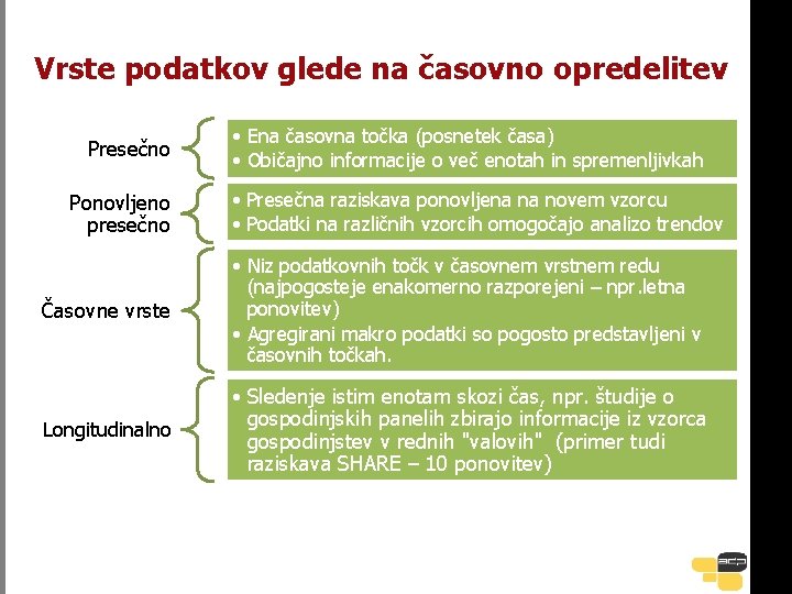 Vrste podatkov glede na časovno opredelitev Presečno Ponovljeno presečno • Ena časovna točka (posnetek