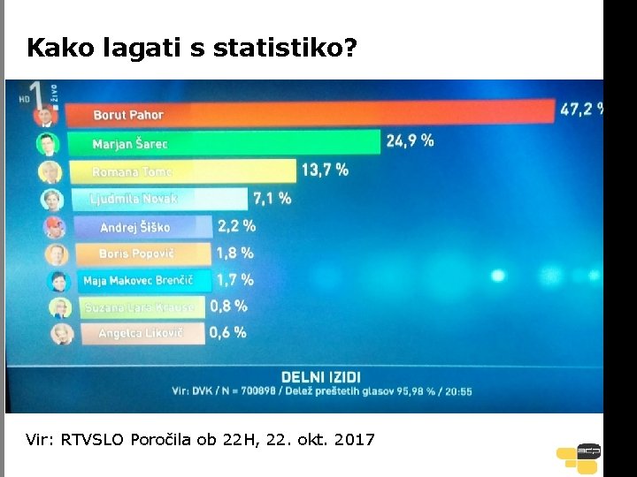 Kako lagati s statistiko? Vir: RTVSLO Poročila ob 22 H, 22. okt. 2017 