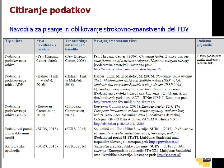 Citiranje podatkov Navodila za pisanje in oblikovanje strokovno-znanstvenih del FDV 