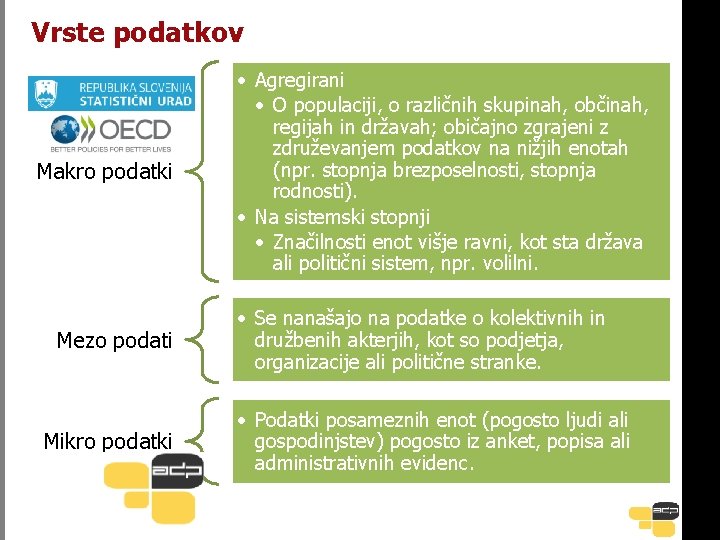 Vrste podatkov Makro podatki Mezo podati Mikro podatki • Agregirani • O populaciji, o