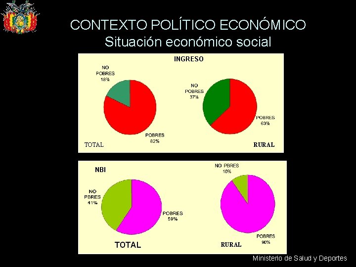 CONTEXTO POLÍTICO ECONÓMICO Situación económico social INGRESO TOTAL RURAL NBI TOTAL RURAL Ministerio de