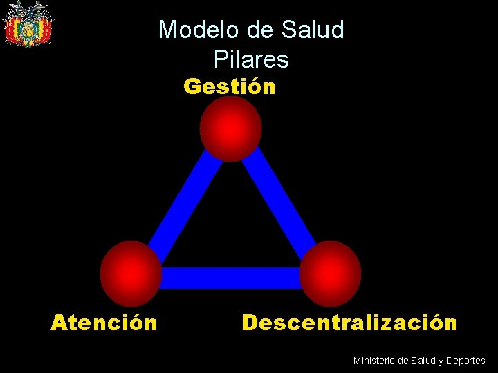 Modelo de Salud Pilares Gestión Atención Descentralización Ministerio de Salud y Deportes 