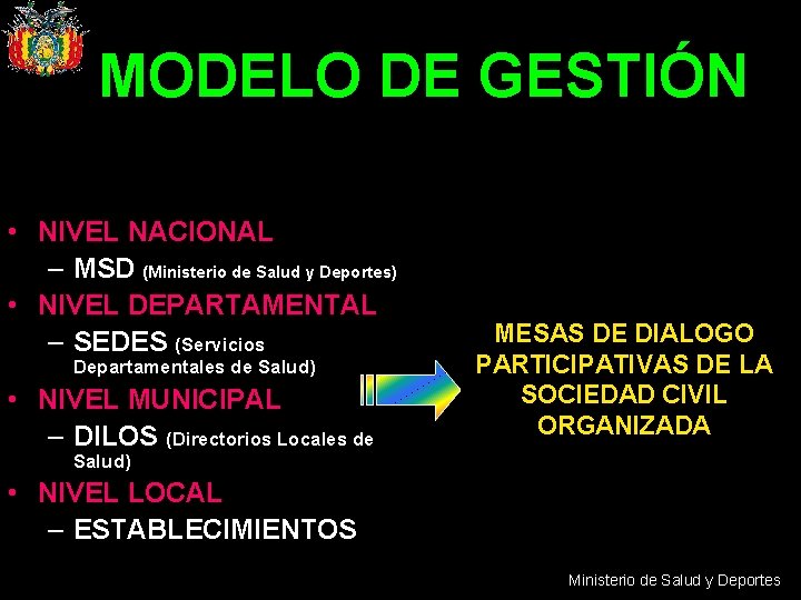 MODELO DE GESTIÓN • NIVEL NACIONAL – MSD (Ministerio de Salud y Deportes) •