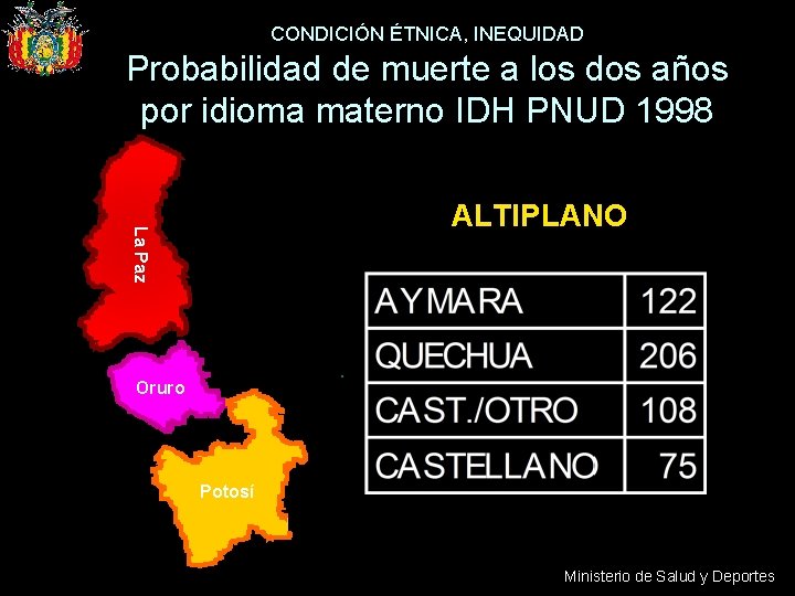 CONDICIÓN ÉTNICA, INEQUIDAD Probabilidad de muerte a los dos años por idioma materno IDH