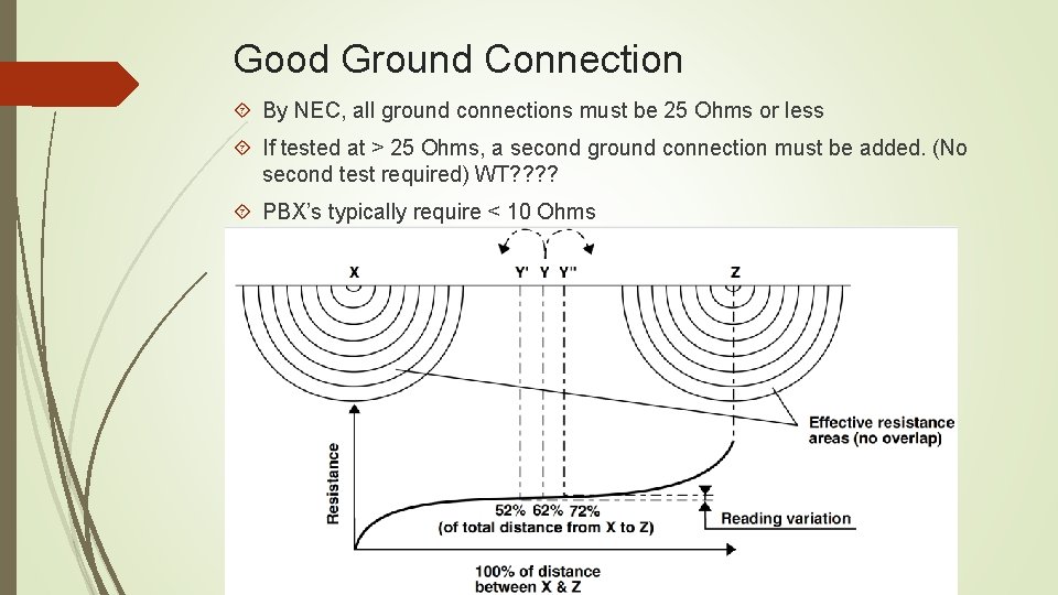 Good Ground Connection By NEC, all ground connections must be 25 Ohms or less