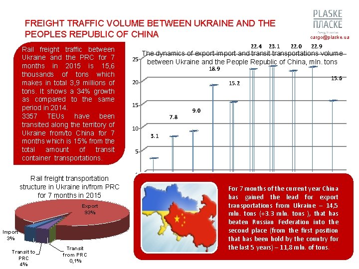 FREIGHT TRAFFIC VOLUME BETWEEN UKRAINE AND THE PEOPLES REPUBLIC OF CHINA Rail freight traffic