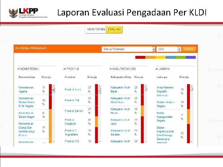 Laporan Evaluasi Pengadaan Per KLDI 