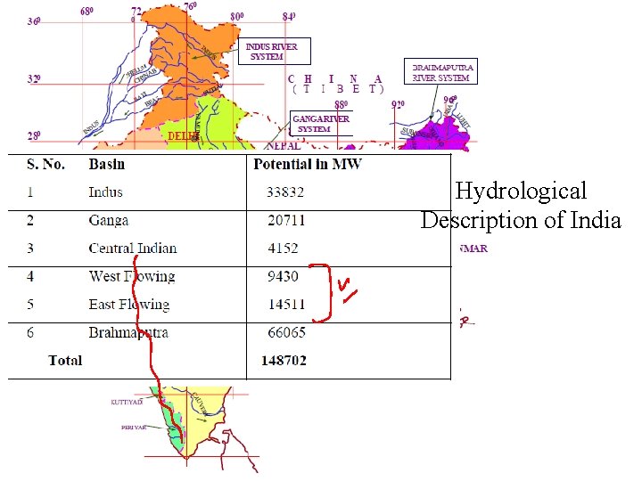 Hydrological Description of India 
