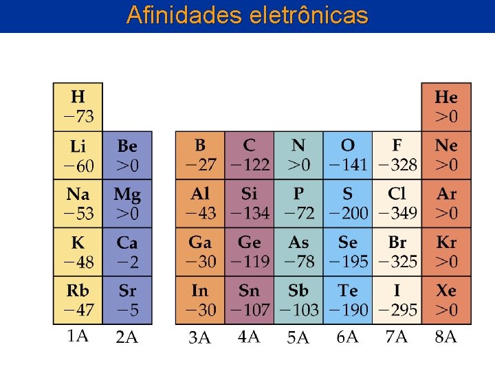 Afinidades eletrônicas Afinidades eletrônicas