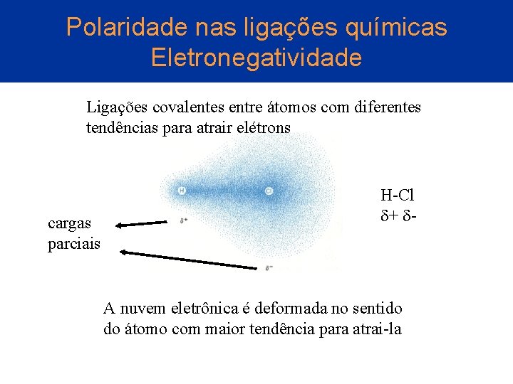 Polaridade nas ligações químicas Eletronegatividade Ligações covalentes entre átomos com diferentes tendências para atrair Polaridade nas ligações químicas Eletronegatividade Ligações covalentes entre átomos com diferentes tendências para atrair
