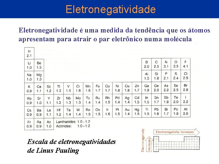 Eletronegatividade é uma medida da tendência que os átomos apresentam para atrair o par Eletronegatividade é uma medida da tendência que os átomos apresentam para atrair o par