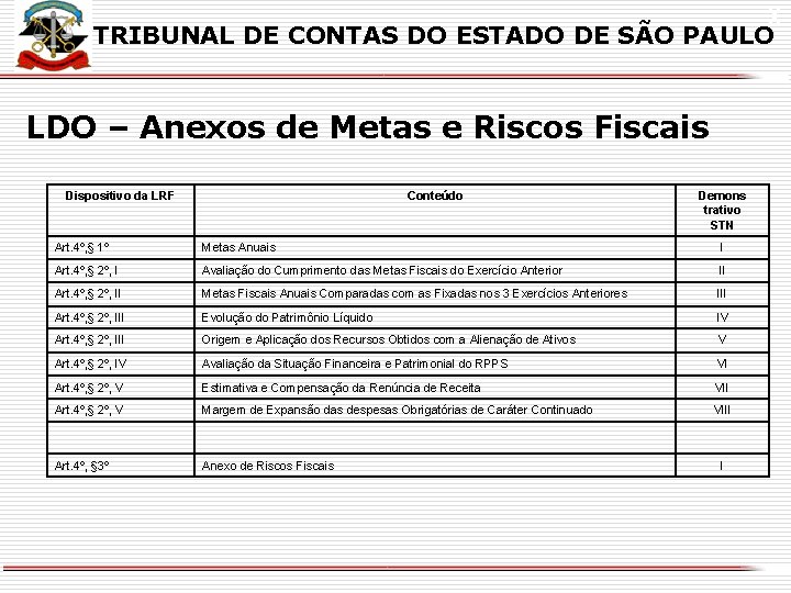 X TRIBUNAL DE CONTAS DO ESTADO DE SÃO PAULO LDO – Anexos de Metas