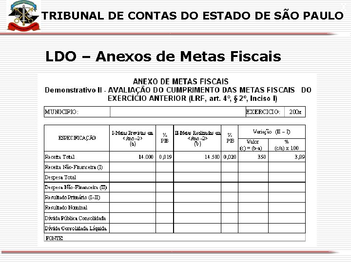X TRIBUNAL DE CONTAS DO ESTADO DE SÃO PAULO LDO – Anexos de Metas