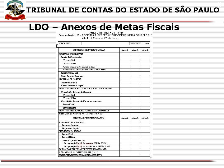 X TRIBUNAL DE CONTAS DO ESTADO DE SÃO PAULO LDO – Anexos de Metas