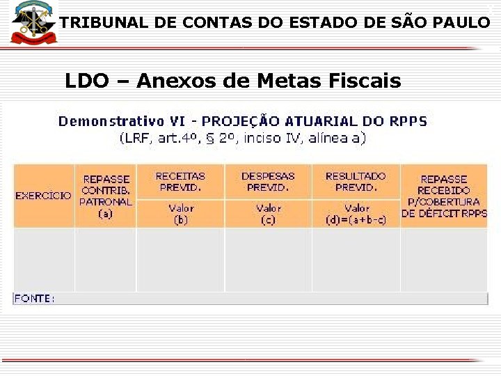 X TRIBUNAL DE CONTAS DO ESTADO DE SÃO PAULO LDO – Anexos de Metas