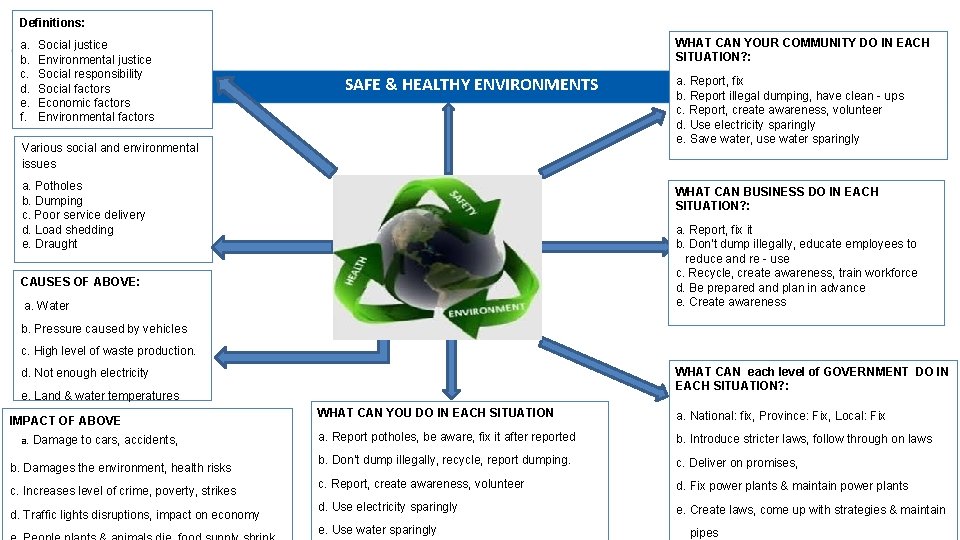Definitions: WHAT CAN YOUR COMMUNITY DO IN EACH a. Social justice SITUATION? : b.