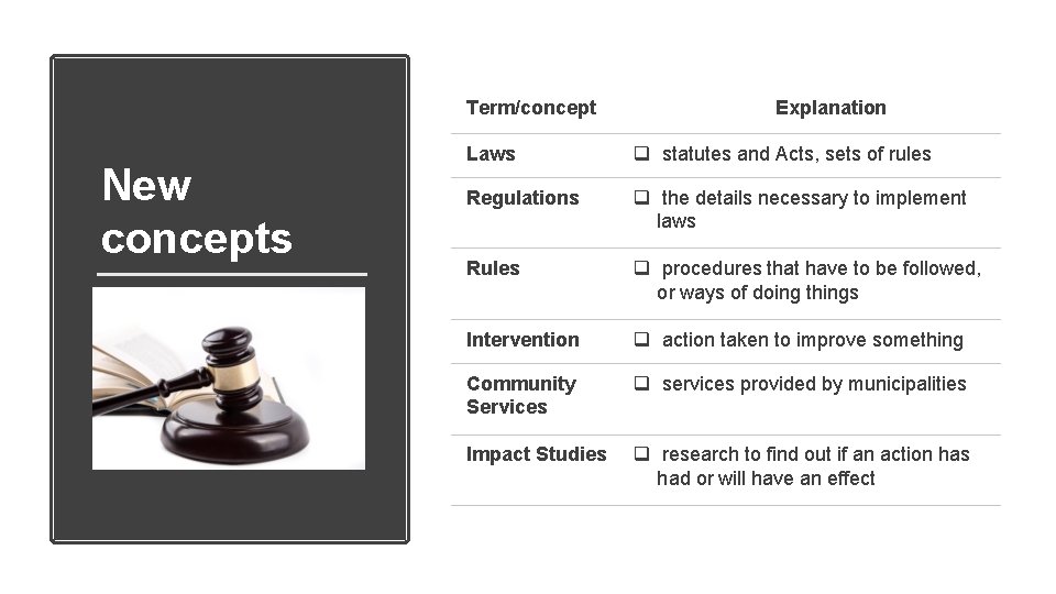 Term/concept New concepts Explanation Laws q statutes and Acts, sets of rules Regulations q