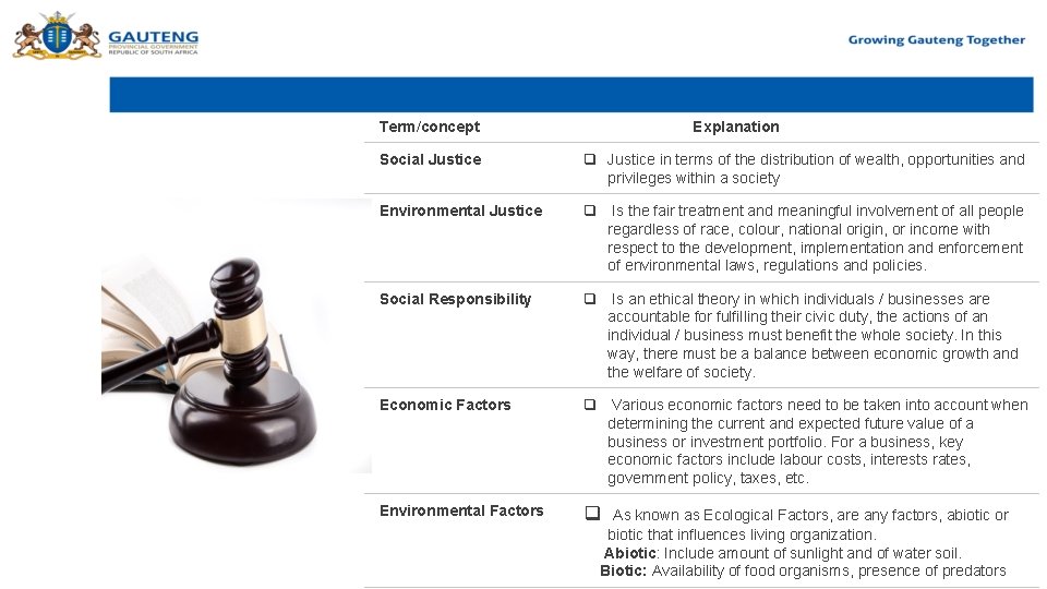 Term/concept New Concepts New concepts Explanation Social Justice q Justice in terms of the