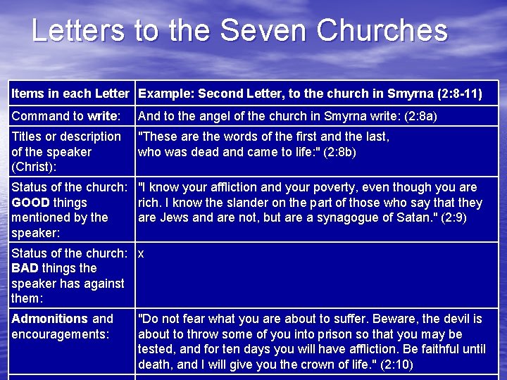 Letters to the Seven Churches Items in each Letter Example: Second Letter, to the