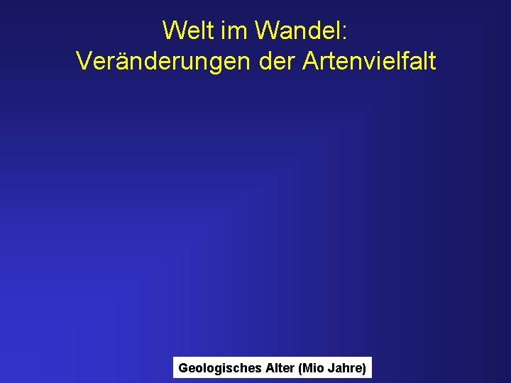 Welt im Wandel: Veränderungen der Artenvielfalt Geologisches Alter (Mio Jahre) 