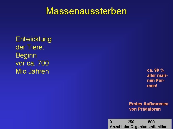 Massenaussterben Entwicklung der Tiere: Beginn vor ca. 700 Mio Jahren ca. 90 % aller