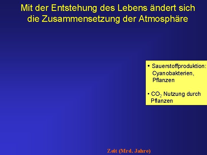 Mit der Entstehung des Lebens ändert sich die Zusammensetzung der Atmosphäre • Sauerstoffproduktion: Cyanobakterien,