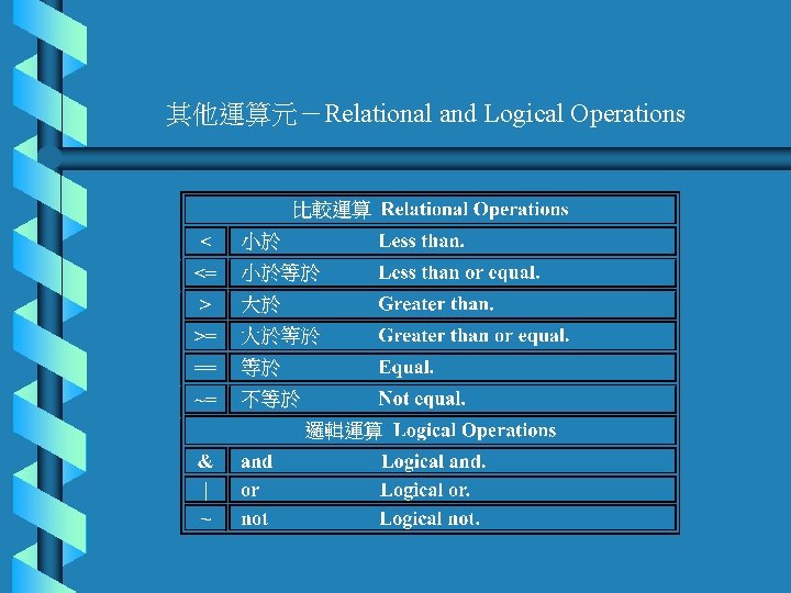 其他運算元－Relational and Logical Operations 