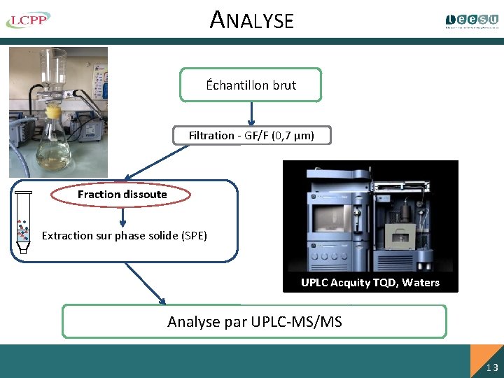 ANALYSE Échantillon brut Filtration - GF/F (0, 7 µm) Fraction particulaire Fraction dissoute Extraction