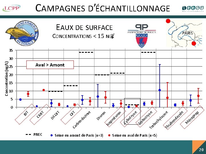 CAMPAGNES D’ÉCHANTILLONNAGE EAUX DE SURFACE PARIS CONCENTRATIONS < 15 NGL/ 35 Concentration (ng/L) 30