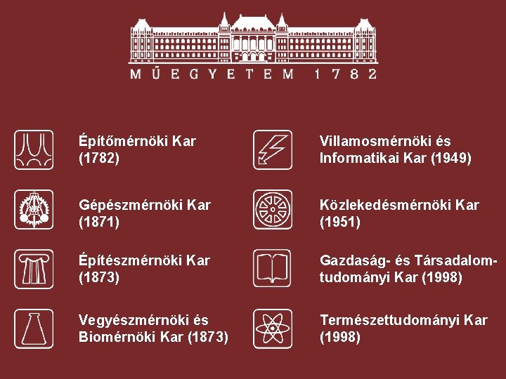 Építőmérnöki Kar (1782) Villamosmérnöki és Informatikai Kar (1949) Gépészmérnöki Kar (1871) Közlekedésmérnöki Kar (1951)