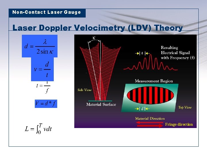 Non-Contact Laser Gauge Laser Doppler Velocimetry (LDV) Theory Fringe direction 