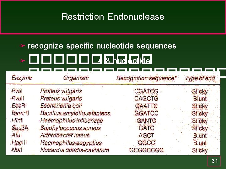 Restriction Endonuclease recognize specific nucleotide sequences F ����� 4 -8 nucleotide �������� F 31